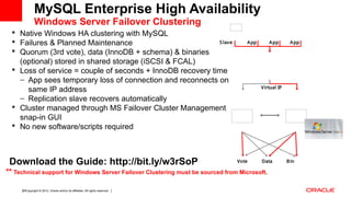 Copyright © 2012, Oracle and/or its affiliates. All rights reserved. Insert Information Protection Policy Classification from Slide 1229
 Native Windows HA clustering with MySQL
 Failures & Planned Maintenance
 Quorum (3rd vote), data (InnoDB + schema) & binaries
(optional) stored in shared storage (iSCSI & FCAL)
 Loss of service = couple of seconds + InnoDB recovery time
– App sees temporary loss of connection and reconnects on
same IP address
– Replication slave recovers automatically
 Cluster managed through MS Failover Cluster Management
snap-in GUI
 No new software/scripts required
** Technical support for Windows Server Failover Clustering must be sourced from Microsoft.
Download the Guide: http://bit.ly/w3rSoP
App
Virtual IP
Data Bin
Slave App App
Vote
MySQL Enterprise High Availability
Windows Server Failover Clustering
 