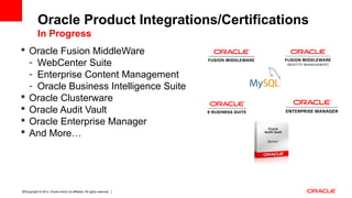 Copyright © 2012, Oracle and/or its affiliates. All rights reserved. Insert Information Protection Policy Classification from Slide 1233
Oracle Product Integrations/Certifications
In Progress
 Oracle Fusion MiddleWare
- WebCenter Suite
- Enterprise Content Management
- Oracle Business Intelligence Suite
 Oracle Clusterware
 Oracle Audit Vault
 Oracle Enterprise Manager
 And More…
 