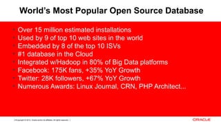 Copyright © 2012, Oracle and/or its affiliates. All rights reserved. Insert Information Protection Policy Classification from Slide 124
World’s Most Popular Open Source Database
• Over 15 million estimated installations
• Used by 9 of top 10 web sites in the world
• Embedded by 8 of the top 10 ISVs
• #1 database in the Cloud
• Integrated w/Hadoop in 80% of Big Data platforms
• Facebook: 175K fans, +35% YoY Growth
• Twitter: 28K followers, +67% YoY Growth
• Numerous Awards: Linux Journal, CRN, PHP Architect...
 