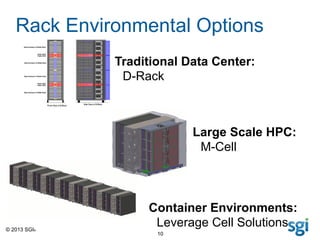 © 2013 SGI®
10
Large Scale HPC:
M-Cell
Traditional Data Center:
D-Rack
Rack Environmental Options
Container Environments:
Leverage Cell Solutions
 