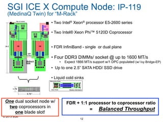 © 2013 SGI®
12
SGI ICE X Compute Node: IP-119
(MedinaQ Twin) for “M-Rack”
Balanced
throughput	

• Two Intel® Xeon® processor E5-2600 series
• Two Intel® Xeon Phi™ 5120D Coprocessor
• FDR InfiniBand - single or dual plane
• Four DDR3 DIMMs/ socket @ up to 1600 MT/s
•  Expect 1866 MT/s support w/1 DPC populated (w/ Ivy Bridge-EP)
•  Up to one 2.5” SATA HDD/ SSD drive
• Liquid cold sinks
FDR + 1:1 processor to coprocessor ratio
= Balanced Throughput
One dual socket node w/
two coprocessors in
one blade slot!
 
