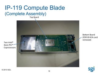 © 2013 SGI®
16
IP-119 Compute Blade
(Complete Assembly)
Top	
  Board	
  
BoDom	
  Board	
  
(FDR	
  IB	
  HCA	
  card	
  
removed)	
  
Two	
  Intel®	
  
Xeon	
  Phi™	
  
Coprocessors	
  
 