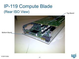 © 2013 SGI®
17
IP-119 Compute Blade
(Rear ISO View) Top	
  Board	
  
BoDom	
  Board	
  
 