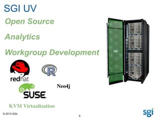 © 2013 SGI®
6
SGI UV
Open Source
Analytics
Workgroup Development
KVM Virtualization	

Neo4j	

 