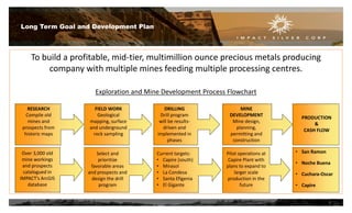 Long Term Goal and Development Plan
To build a profitable, mid-tier, multimillion ounce precious metals producing
company with multiple mines feeding multiple processing centres.
Exploration and Mine Development Process Flowchart
Over 3,000 old
mine workings
and prospects
catalogued in
IMPACT’s ArcGIS
database
RESEARCH
Compile old
mines and
prospects from
historic maps
FIELD WORK
Geological
mapping, surface
and underground
rock sampling
Select and
prioritize
favorable areas
and prospects and
design the drill
program
DRILLING
Drill program
will be results-
driven and
implemented in
phases
Current targets:
• Capire (south)
• Mirasol
• La Condesa
• Santa Efigenia
• El Gigante
MINE
DEVELOPMENT
Mine design,
planning,
permitting and
construction
PRODUCTION
&
CASH FLOW
Pilot operations at
Capire Plant with
plans to expand to
larger scale
production in the
future
• San Ramon
• Noche Buena
• Cuchara-Oscar
• Capire
7
 