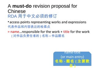 A must-do revision proposal for
Chinese
RDA 用于中文必须的修订
•access points representing works and expressions
代表作品和内容表达的检索点
= name…responsible for the work + title for the work
( 对作品负责任者的 ) 名称 + 作品题名
name-title
(or main entry)
名称 - 题名 ( 主要款
目 )
 