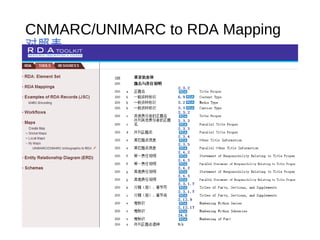 CNMARC/UNIMARC to RDA Mapping
对照表
 
