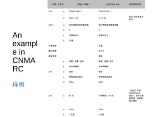An
exampl
e in
CNMA
RC
样例
字段 / 子字段 《规则》样例 3 对应 RDA 记录 规则差异说明
010 a 7-5418-1961-1 7-5418-1961-1
d CNY17.00 ￥ 17.00
RDA 用标准货币
符号
200 1 a 流行钢琴经典弹唱曲集 流行钢琴经典弹唱曲集
h 2 2
i 学琴的孩子 学琴的孩子
b 乐谱
内容类型 乐谱
媒介类型 无中介
载体类型 卷册
e 高雅 · 浪漫 · 追忆 高雅 · 浪漫 · 追忆
f 刘奇琦编配 刘奇琦编配
210 a 西安 西安
c 陕西旅游出版社 陕西旅游出版社
d 2004 2004
215 a 87 页 1 钢琴谱（ 87 页）
《规则》采用
ISBD(PM) 的
SMD ，其中没有
钢琴谱，按普通
图书著录
d 28cm 28cm
e 1 光盘 1 光盘
 