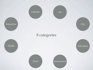 8 categories
Lifestyle
City
Education
Food
Health
Interactive
Art
Entertainment
 