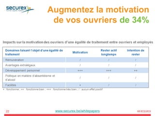 22 www.securex.be/whitepapers
Augmentez la motivation
de vos ouvriers de 34%
 