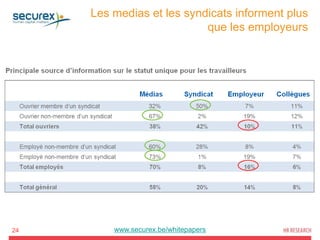 Les medias et les syndicats informent plus
que les employeurs
24 www.securex.be/whitepapers
 