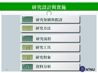 NTNU
研究設計與實施
一一 研究架構與假設
二二 研究方法
三三 研究流程
四四 研究工具
五五 研究對象
17
六六 資料分析
17
 