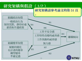 NTNU
研究架構與假設（ 1/2 ）
H1
離職傾向
H2
H3
組織政治知覺
一般政治行為
保持 默，靜待好處沉
薪資和升遷政策
工作不安全感
工作特性改變的威脅感
工作異動的威脅感
無力感組織變革知覺
頻繁的變化
有計畫的變革
轉型變革
確定感不
H4
H5
H6
H7
研究架構請參考論文的第 51 頁
。
18
 