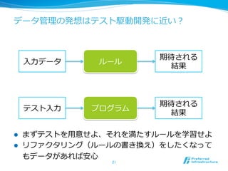 データ管理理の発想はテスト駆動開発に近い？
l  まずテストを⽤用意せよ、それを満たすルールを学習せよ
l  リファクタリング（ルールの書き換え）をしたくなって
もデータがあれば安⼼心
21	
⼊入⼒力力データ
期待される
結果
テスト⼊入⼒力力
期待される
結果
ルール
プログラム
 