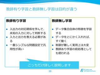 教師有り学習と教師無し学習は⽬目的が違う
教師有り学習
l  ⼊入出⼒力力の対応関係を学んで、
未知の⼊入⼒力力に対して判断する
l  ⼊入⼒力力と出⼒力力を教える必要があ
る
l  ⼀一番シンプルな問題設定で汎
⽤用性が⾼高い
教師無し学習
l  データ集合⾃自体の特徴を学習
する
l  データをとにかく⼊入れれば、
すぐ動く
l  制御が難しく実⽤用上は⼤大変
l  教師あり学習の前処理理として
も使われる
28	
こっちだけ詳しく説明します
 