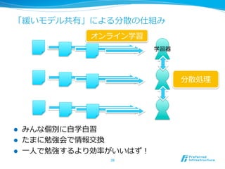 「緩いモデル共有」による分散の仕組み
l  みんな個別に⾃自学⾃自習
l  たまに勉強会で情報交換
l  ⼀一⼈人で勉強するより効率率率がいいはず！
39	
学習器
オンライン学習
分散処理理
 