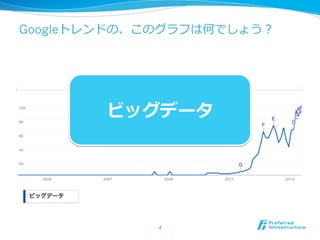 Googleトレンドの、このグラフは何でしょう？
4	
ビッグデータ
 