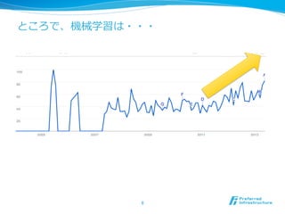 ところで、機械学習は・・・
6	
 