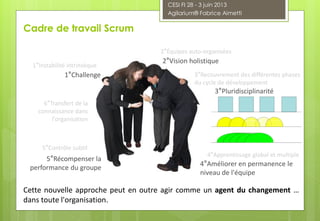 2°Vision holistique
3°Pluridisciplinarité
4°Améliorer en permanence le
niveau de l'équipe
5°Récompenser la
performance du groupe
Cette nouvelle approche peut en outre agir comme un agent du changement …
dans toute l'organisation.
1°Instabilité intrinsèque
2°Équipes auto-organisées
3°Recouvrement des différentes phases
du cycle de développement
4°Apprentissage global et multiple
5°Contrôle subtil
6°Transfert de la
connaissance dans
l'organisation
1°Challenge
Cadre de travail Scrum
CESI FI 28 - 3 juin 2013
Agilarium® Fabrice Aimetti
 