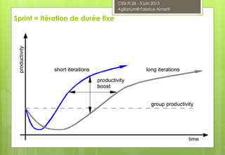 Sprint = Itération de durée fixe
CESI FI 28 - 3 juin 2013
Agilarium® Fabrice Aimetti
 