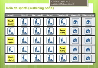 Train de sprints (sustaining pace)
Planif.
Sprint
Revue
Rétro
Planif.
Sprint
Revue
Rétro
Planif.
Sprint
CESI FI 28 - 3 juin 2013
Agilarium® Fabrice Aimetti
 