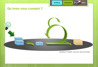 Qu’avez-vous compris ?
Artefacts Cérémonies Rôles
 
