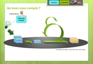 Vision du
Produit
Product Owner
Qu’avez-vous compris ?
Artefacts Cérémonies Rôles
 