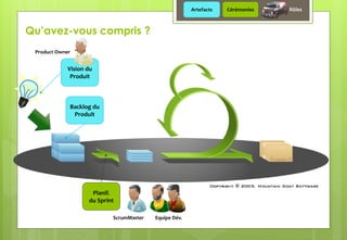 Planif.
du Sprint
Backlog du
Produit
Vision du
Produit
Product Owner
ScrumMaster Equipe Dév.
Qu’avez-vous compris ?
Artefacts Cérémonies Rôles
 