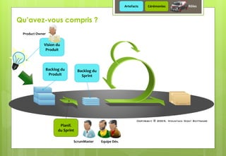 Backlog du
Sprint
Planif.
du Sprint
Backlog du
Produit
Vision du
Produit
Product Owner
ScrumMaster Equipe Dév.
Qu’avez-vous compris ?
Artefacts Cérémonies Rôles
 
