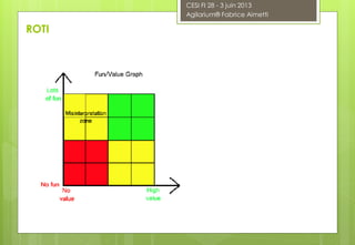 CESI FI 28 - 3 juin 2013
Agilarium® Fabrice Aimetti
ROTI
 