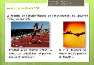 La réussite de l'équipe dépend de l'enchaînement de séquence
d'efforts individuels :
Pendant qu'un coureur réalise un
effort, ses coéquipiers ne peuvent
quasiment rien faire …
Il y a toujours un
risque lors du passage
du témoin …
Arrêtez le relais 4 x 100
CESI FI 28 - 3 juin 2013
Agilarium® Fabrice Aimetti
 
