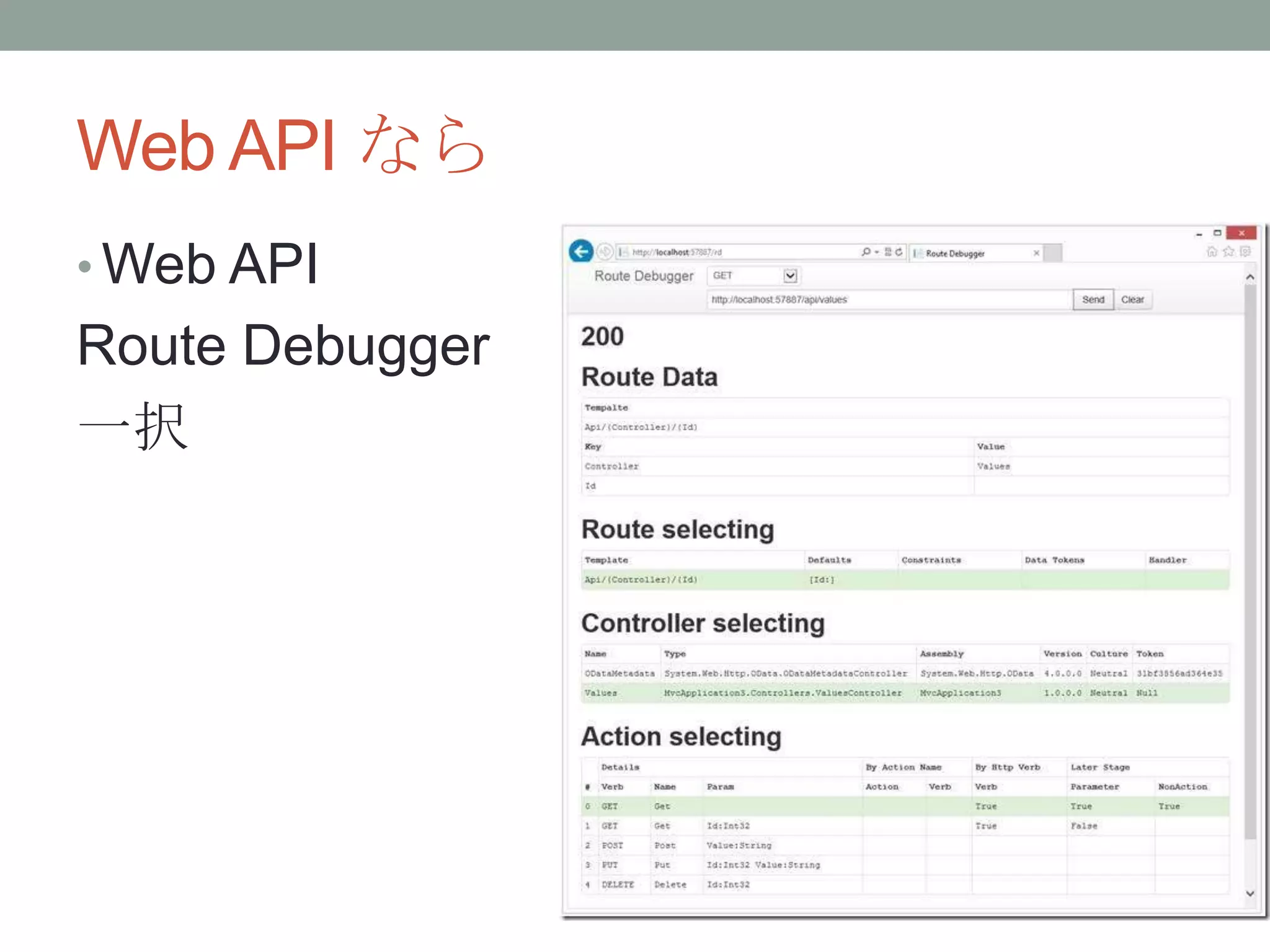 Web API なら
• Web API
Route Debugger
一択
 