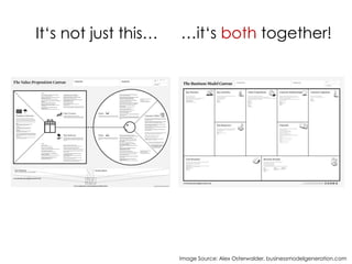 It‘s not just this… …it‘s both together!
Image Source: Alex Osterwalder, businessmodelgeneration.com
 