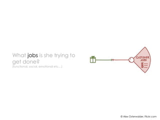 What jobs is she trying to
get done?
(functional, social, emotional etc…)
© Alex Osterwalder, Flickr.com
 