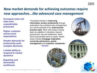 © 2012 IBM Corporation
New market demands for achieving outcomes require
new approaches...like advanced case management
Gartner “ The Case for Case Management Solutions”, June 2012
“Increased interest in improving
information worker productivity through
automation has surfaced case management
as a prime example of an unstructured
process style. More work today is being
seen as caselike in industries, beyond
government, law and healthcare, which
have long-handled work as cases. Newer
areas include mortgage origination,
university admissions, grants
management and customer complaints.”
- Gartner
Increased costs and
risks from
unpredictable
processes
Higher customer
service level
expectations
Greater demands for
productivity amid
complex decisions
Limited ability to
respond to market
dynamics
Departing and
diminished
workforces
 