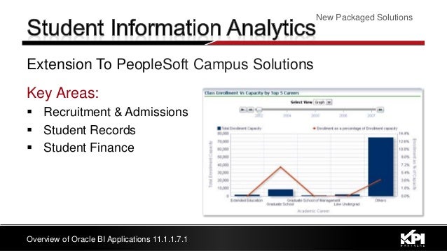 oracle business intelligence applications 11.1.1.7.1 oracle business intelligence applications 11.1.1.7.1