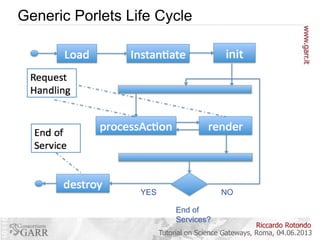 Generic Porlets Life Cycle

YES

NO
End of
Services?

Riccardo Rotondo
Tutorial on Science Gateways, Roma, 04.06.2013

 