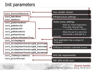 Init parameters
init_PortletVersion
init_bdiiHost
init_wmsHost
init_pxServerHost
init_pxRobotId
init_pxRobotVO
init_pxRobotRole
init_pxUserProxy
init_pxRobotRenewalFlag
init_SciGwyAppId
init_SciGwyUserTrackingDB_Hostname
init_SciGwyUserTrackingDB_Username
init_SciGwyUserTrackingDB_Password
init_SciGwyUserTrackingDB_Database
init_JobRequirements
init_pilotScript

Your portlet version
Infrastructure settings …
Robot proxy settings
Robot Id, Virtual Organization,
Proxy Role, Renewal Flag
pxUserProxy (mutually exclusive to Robots)

proxy file

Allows the use of a user proxy
Just provide a valid path to a

Each application has a unique Id
(GridEngine)

GridEngine connection credentials (Unused)

Grid Job requirements
Job’ pilot script

(bash)

Riccardo Rotondo
Tutorial on Science Gateways, Roma, 04.06.2013

 