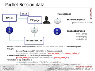 Portlet Session data
init
doView

Two objecst:
JSP page

ProcessAction

actionRequest
processAction()

renderRequest
doView()
doHelp()
doEdit()

ProcessAction sends parameters to the other methods with a RenderRequest
through:
ActionResponse (2nd parameter of ProcessAction)
response.setRenderParameter("param_name_y", param_value_y);
doView/doHelp/doEdit (1st parameter) RenderRequest
param_name_w=request.getParameter("param_name_w");
Parameters to jsp and select it:
request.setAttribute("JobId", inputJobId);
getPortletContext().getRequestDispatcher(”/<view_page>.jsp");

Riccardo Rotondo
Tutorial on Science Gateways, Roma, 04.06.2013

 