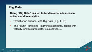 Using “Big Data” has led to fundamental advances in
science and in analytics
•  “Traditional” science, with Big Data (e.g., LHC)
•  The Fourth Paradigm – learning algorithms, coping with
velocity, unstructured data, visualization,…
[ 11 ]
Big Data
June 11, 2013 © 2013 Internet2
 