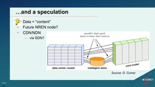 •  Data = “content”
•  Future NREN node?
•  CDN/NDN
–  via SDN?
[ 14 ]
…and a speculation
Source: D. Comer
 