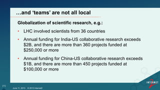 Globalization of scientific research, e.g.:
•  LHC involved scientists from 36 countries
•  Annual funding for India-US collaborative research exceeds
$2B, and there are more than 360 projects funded at
$250,000 or more
•  Annual funding for China-US collaborative research exceeds
$1B, and there are more than 450 projects funded at
$100,000 or more
[ 5 ]
…and ‘teams’ are not all local
June 11, 2013 © 2013 Internet2
 