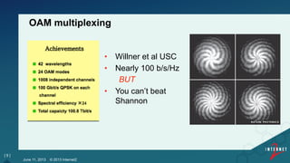 [ 9 ]
OAM multiplexing
June 11, 2013 © 2013 Internet2
•  Willner et al USC
•  Nearly 100 b/s/Hz
BUT
•  You can’t beat
Shannon
 