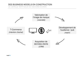 DES BUSINESS MODELS EN CONSTRUCTION
LE CERCLE VERTUEUX DU SECOND ECRAN
Valorisation de
l’image de marque
(notoriété)
Acquisition de
données clients
(CRM)
T-Commerce
(intention d’achat)
Développement de
l’audience / pub
(reach)
 