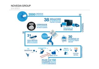 NOVEDIA GROUP
EN BREF
 