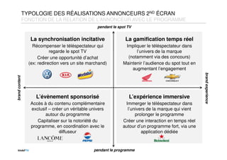 TYPOLOGIE DES RÉALISATIONS ANNONCEURS 2ND ÉCRAN
FONCTION DE LA RELATION DE L’ANNONCEUR AVEC LE PROGRAMME
La synchronisation incitative
Récompenser le téléspectateur qui
regarde le spot TV
Créer une opportunité d’achat
(ex: redirection vers un site marchand)
L’évènement sponsorisé
Accès à du contenu complémentaire
exclusif – créer un véritable univers
autour du programme
Capitaliser sur la notoriété du
programme, en coordination avec le
diffuseur
La gamification temps réel
Impliquer le téléspectateur dans
l’univers de la marque
(notamment via des concours)
Maintenir l’audience du spot tout en
augmentant l’engagement
pendant le spot TV
pendant le programme
brandcontent
brandexperience
L’expérience immersive
Immerger le téléspectateur dans
l’univers de la marque qui vient
prolonger le programme
Créer une interaction en temps réel
autour d’un programme fort, via une
application dédiée
 