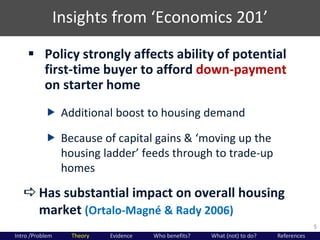 Insights  from  ‘Economics  201’
5
 Policy strongly affects ability of potential
first-time buyer to afford down-payment
...