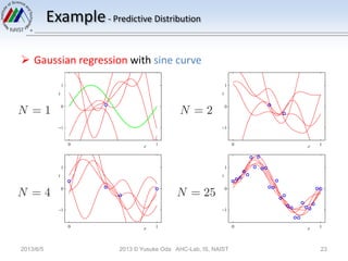 Example- Predictive Distribution
 Gaussian regression with sine curve
2013/6/5 2013 © Yusuke Oda AHC-Lab, IS, NAIST 23
 