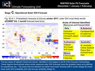 Climate Forecasting Unit
%
Stage C: Operational Solar GHI Forecast
The key areas of highest interest are shown, identified in the stages A and B of the forecast methodology.
These regions demonstrate where winter seasonal solar GHI forecasts have the greatest value and potential
for operational use. The areas that are blanked out either have lower forecast skill in winter (Stage B) and/or
lower solar GHI availability and inter-annual variability (Stage A).
Fig. S3.4.1: Probabilistic forecast of (future) winter 2011, solar GHI most likely tercile
(ECMWF S4, 1 month forecast lead time)
WINTER Solar PV Forecasts
(December + January + February)
N.Brasil/
N.E.Coast/
N.W.Coast
Indonesia/
N.Philippines/
S.Korea/S.Japan/
Vietnam
W. Australia/
S.New Zealand/
Papua New
Guinea/Pacific
Isles
S.America
Asia
Australia
Carribbean/Gulf
of California/
C.S.W.USA/
N.America
Africa
E.Peninsular/
E.Namibia
Areas of Interest Identified:
(Resources and Forecast Skill)
 