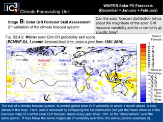 Climate Forecasting Unit
Fig. S2.4.2: Winter solar GHI CR probability skill score
(ECMWF S4, 1 month forecast lead time, once a year from 1981-2010)
Can the solar forecast distribution tell us
about the magnitude of the solar GHI
resource variability and its uncertainty at
specific time?
time
forecast
+ 1.0
obs. forecast
- 1.0
forecast
example 1
forecast
- 1.0
example 2
example 3
Stage B: Solar GHI Forecast Skill Assessment
2nd
validation of the climate forecast system:
The skill of a climate forecast system, to predict global solar GHI variability in winter 1 month ahead, is fully
shown in this map. Here, skill is assessed by comparing the full distribution (not just the mean value as in the
previous map) of a winter solar GHI forecast, made every year since 1981, to the “observations” over the
same period. If they follow the same magnitude of variability over time, the skill is positive (example 2).
Perfect
Forecast
Same as
Climatology
Worse
than
Clima-
tology
WINTER Solar PV Forecasts
(December + January + February)
SolarGHI
 